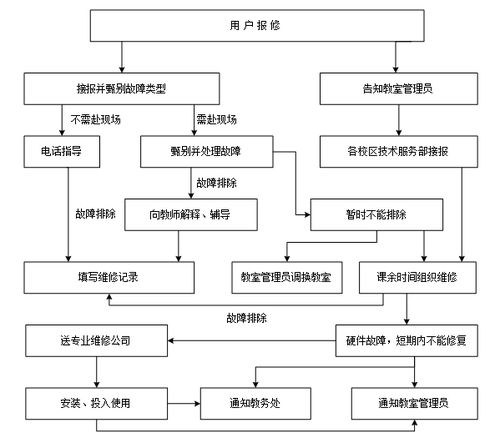 技術服務部服務規范 構建專業、高效、可靠的技術支持體系